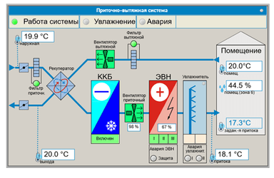 SCADA-системы