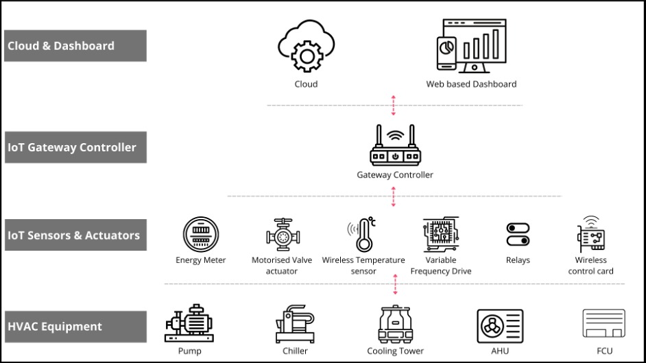 IoT-решения для промышленности